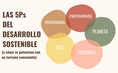 ¿Piensas en las 5Ps del desarrollo y turismo sostenible cuando viajas?